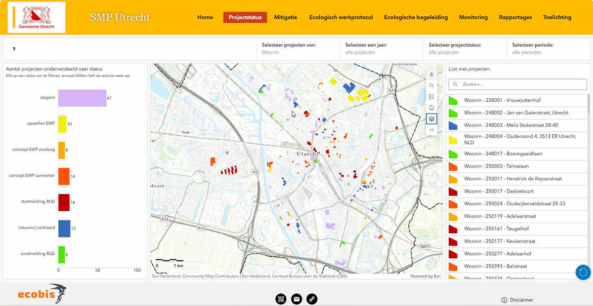 In een oogopslag overzicht van de status van projecten.